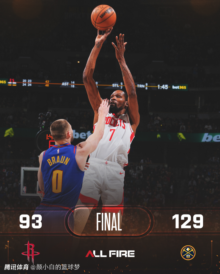 火箭惨败36分乌度卡怒批全队！休媒质疑用人调配 名宿直言KD无帮手