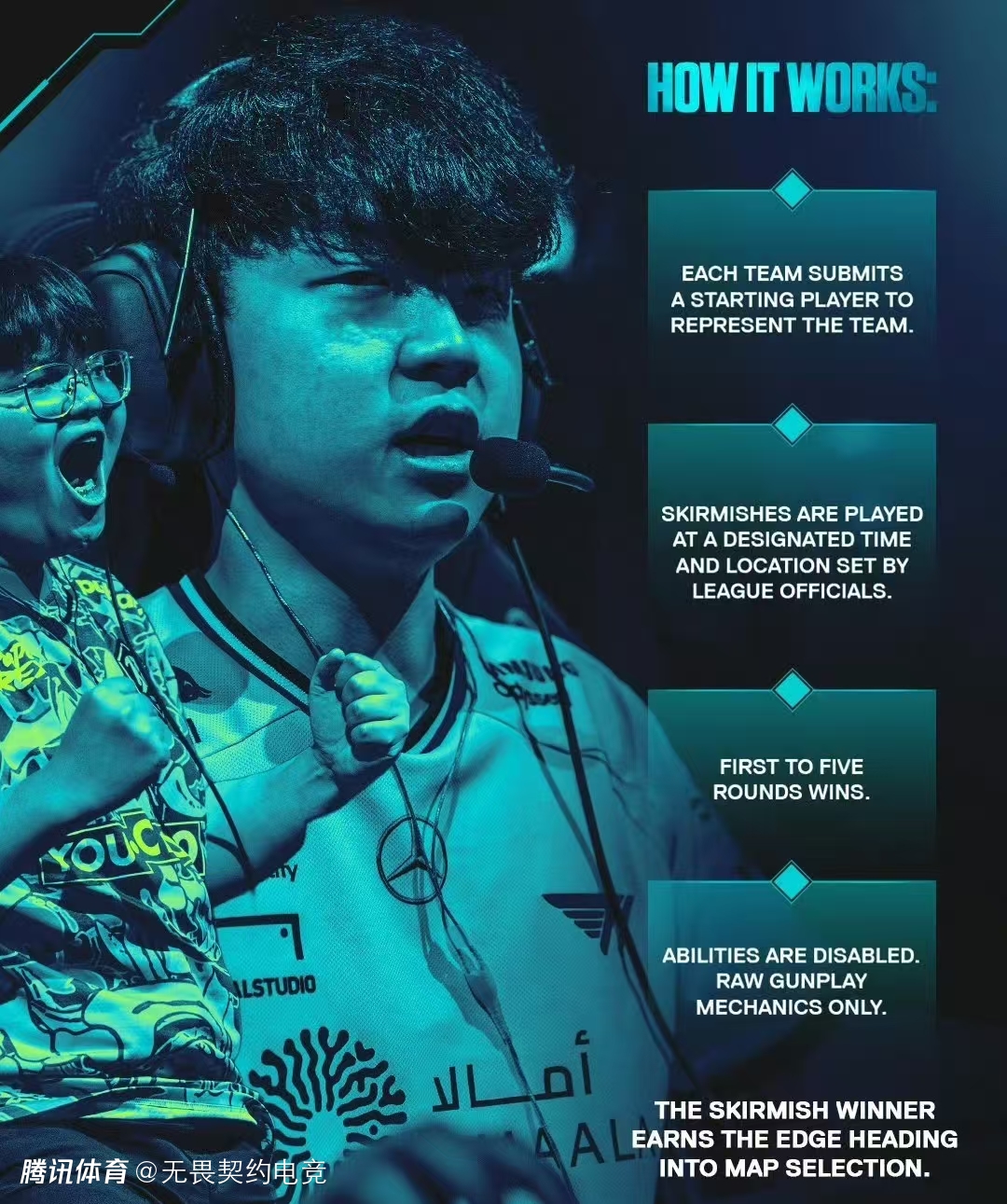 VCT太平洋引入一对一对决环节：适用于种子排名相同队伍 以此决定地图选择