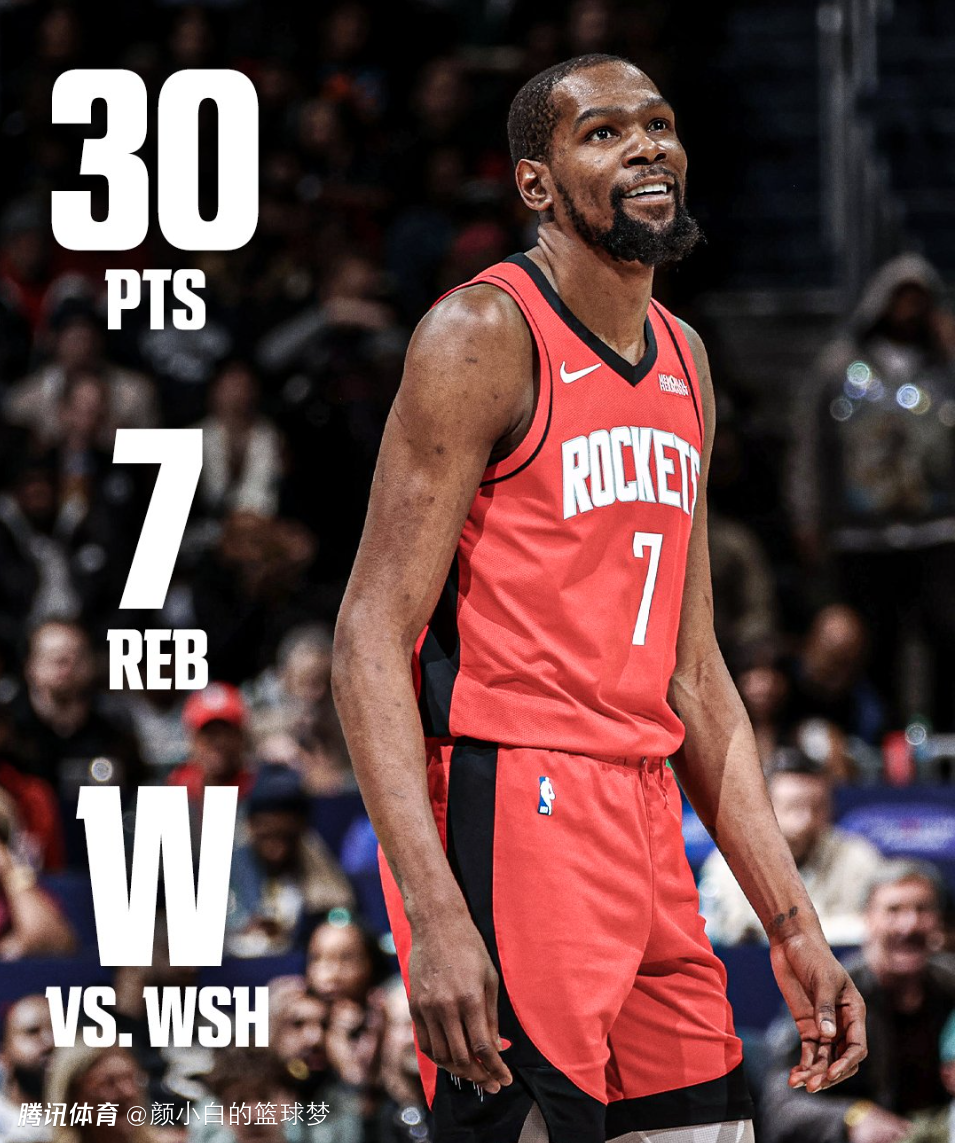 连续三场30+队史首人！杜兰特1点成历史第二 37岁助火箭更上一层楼