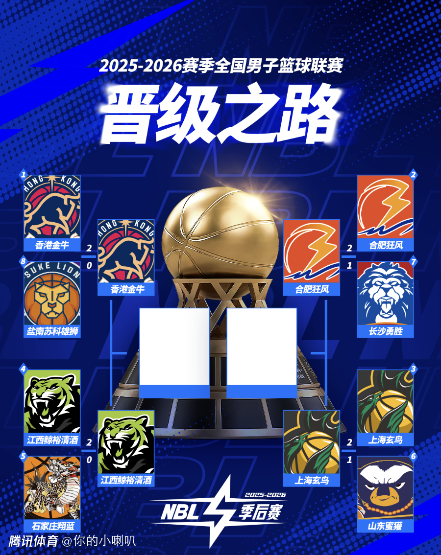 今日开打！NBL季后赛半决赛对阵：香港vs江西、合肥vs上海 五场三胜制
