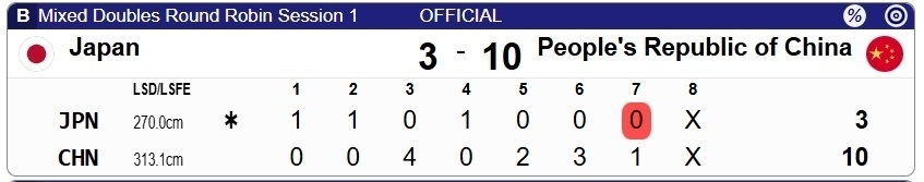 王蒙/杨金桥10-3逼日本提前认输！中国轮椅冰壶冬残奥会历史首胜