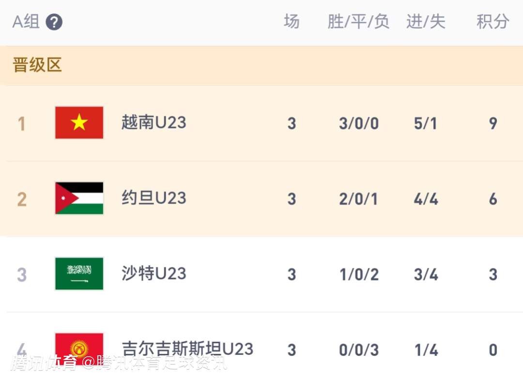 U23亚洲杯8强对阵：中国vs乌兹别克 越南vs阿联酋 日本vs约旦