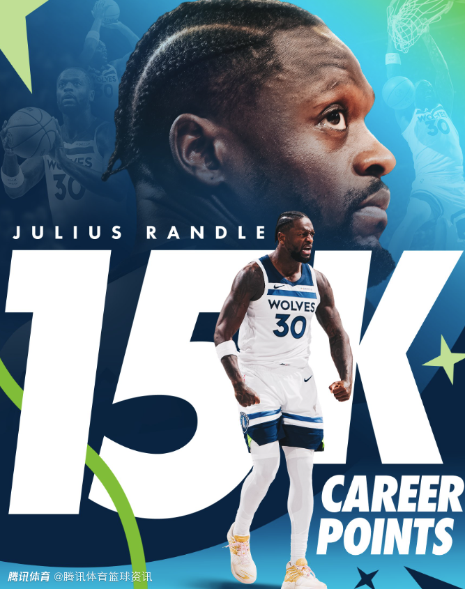 里程碑！兰德尔生涯总得分突破15000分 森林狼官方晒海报祝贺