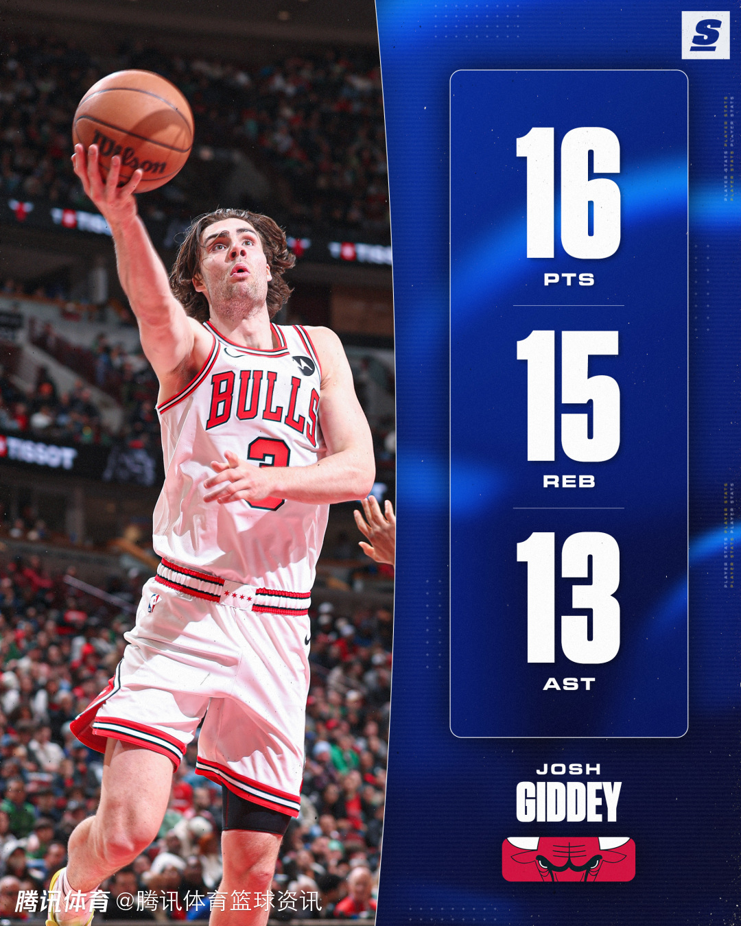 里程碑！吉迪30次三双超希尔位列历史第19  24岁前比肩大O魔术师东契奇