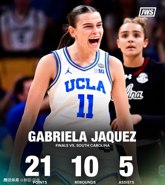 WNCAA决赛：UCLA女篮28分大胜南卡罗莱纳夺首冠 哈克斯MOP 