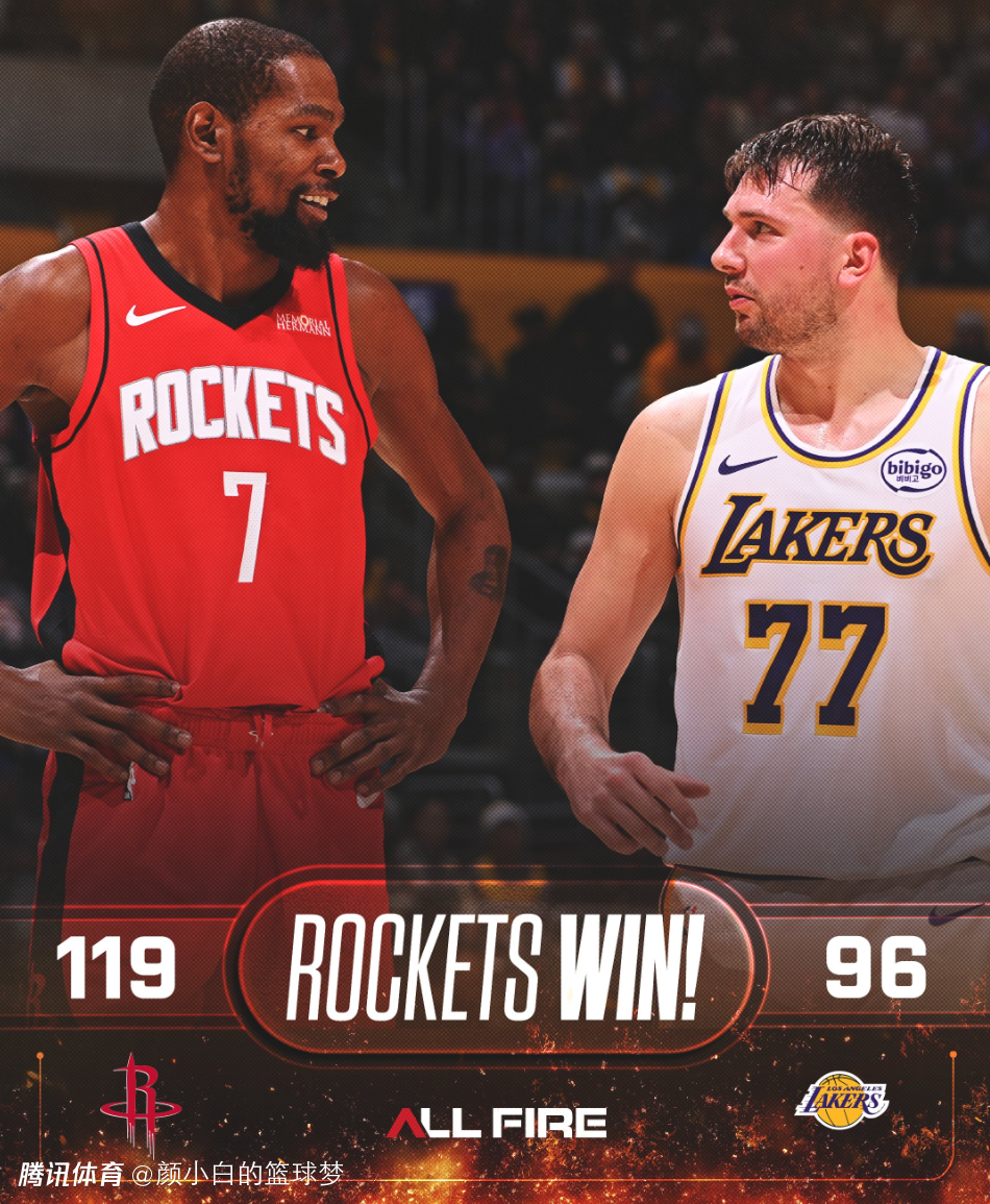 湖媒被阿门一人打服！轰26+7击溃湖人锋线群 火记：联盟最好年轻团队