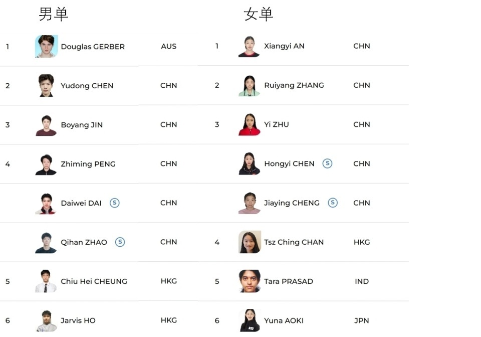 隋文静/韩聪出战四大洲赛：中国奥运阵容悉数在列！刷裁判缘最后机会