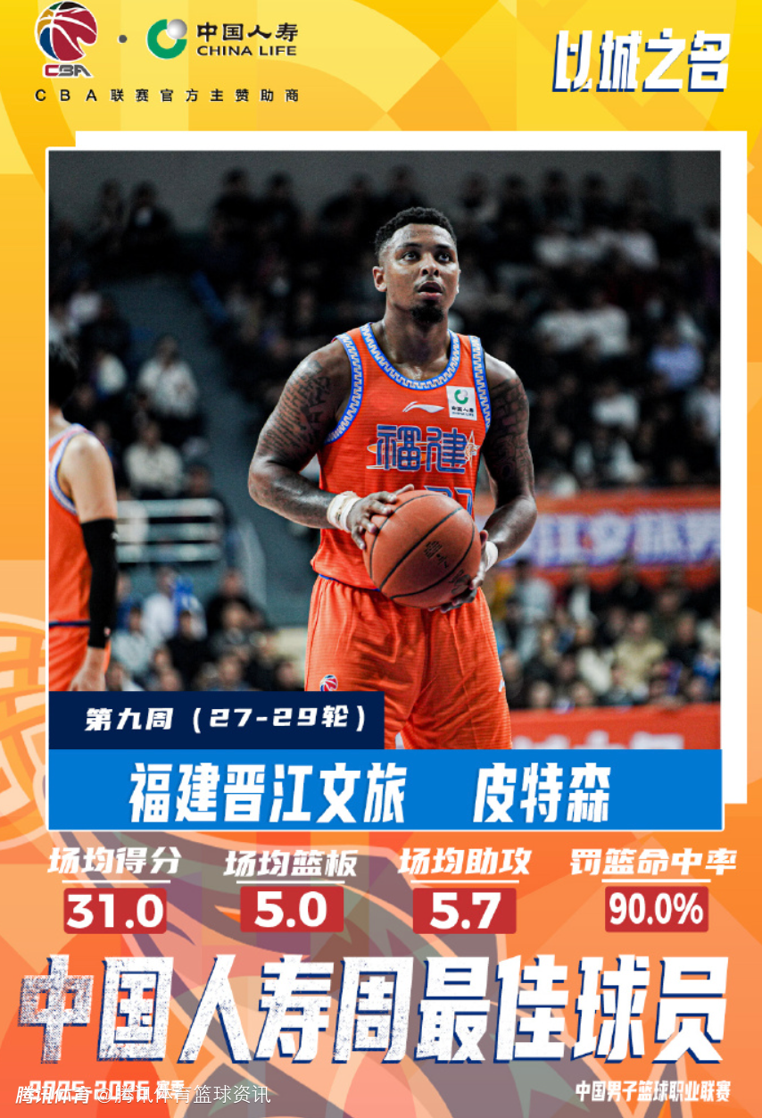 CBA公布第九周周最佳：皮特森31+5+5当选 贺希宁表现全面带队全胜