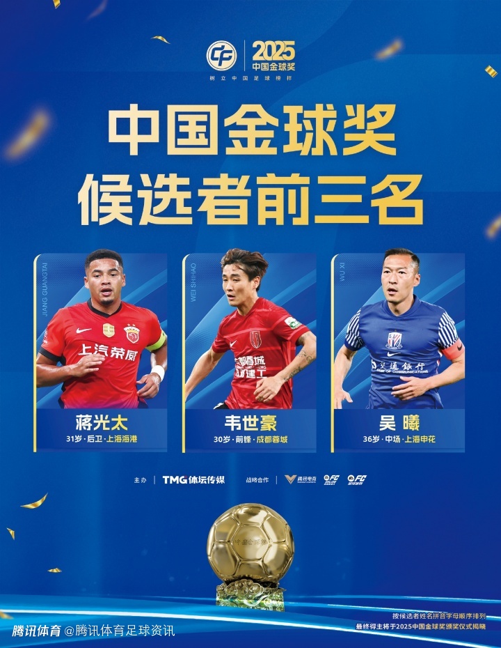 三甲出炉！中国金球奖最终候选：蒋光太、韦世豪、吴曦争夺年度最佳