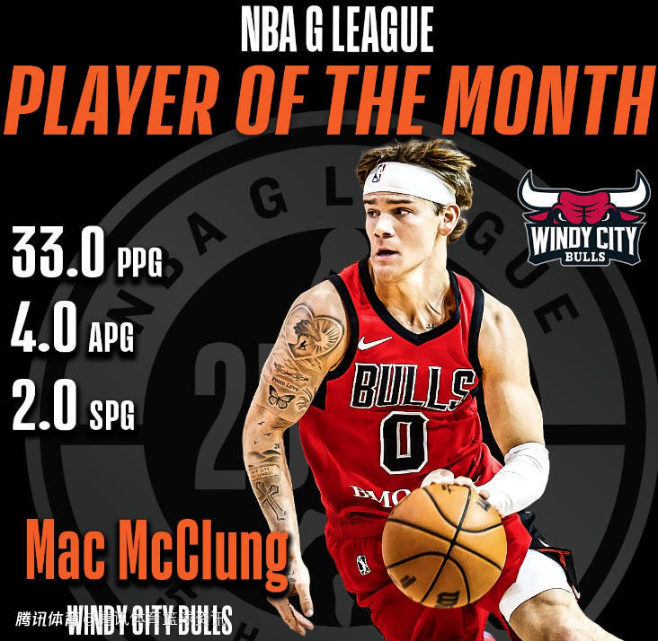 麦克朗当选二月份G联赛月最佳球员 场均轰33分4助攻2抢断