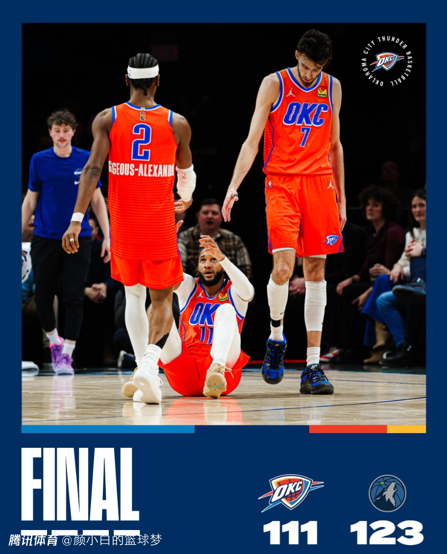 落后16分末节仅打2分钟？SGA轰30+8+6被迫背锅 雷霆近7战4负