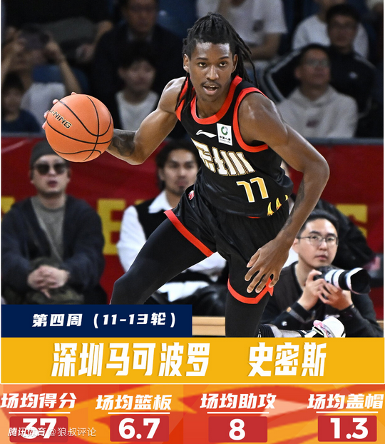 近4战场均轰38分飙中20记三分：深圳小外援史密斯率队连克北京上海