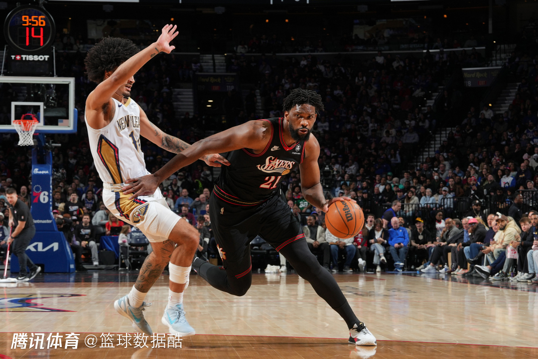 乔治禁赛76人不慌！恩比德找回MVP状态 膝盖疑难杂症被治好？