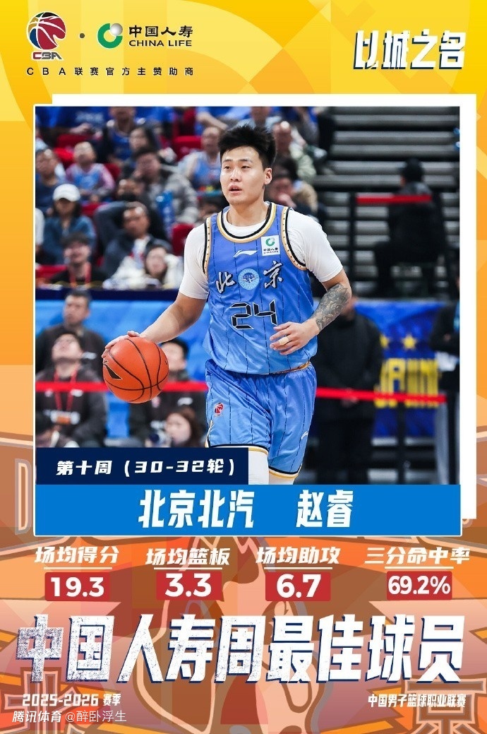 CBA官宣：赵睿时隔7年第2次获本土周最佳 广厦塔克外援周最佳