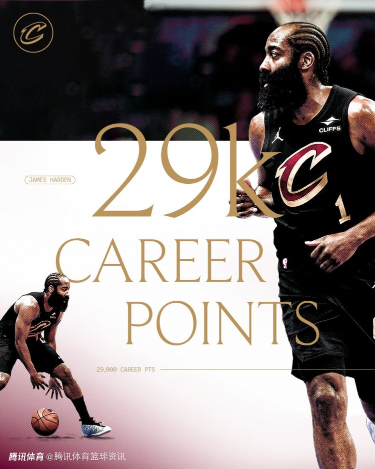 下一站3万分！哈登解锁29000分里程碑：一组数据成历史首人