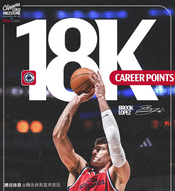 大洛佩兹迎18000分里程碑 1数据成NBA历史第一人