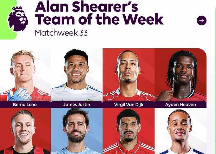 希勒评本周英超最佳阵容：哈兰德、B席领衔，范戴克入选