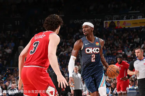 虽赢球却扎心！亚历山大三分10中0 追平雷霆队史尴尬纪录