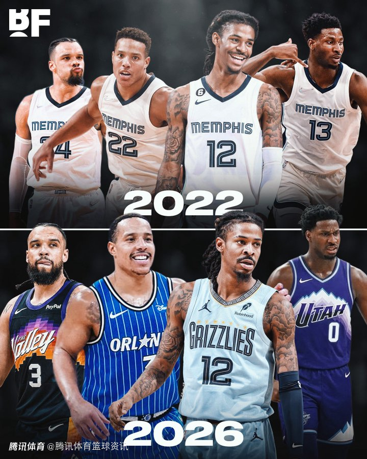 彻底重建！灰熊2022年核心阵容清空 仅剩莫兰特未被交易