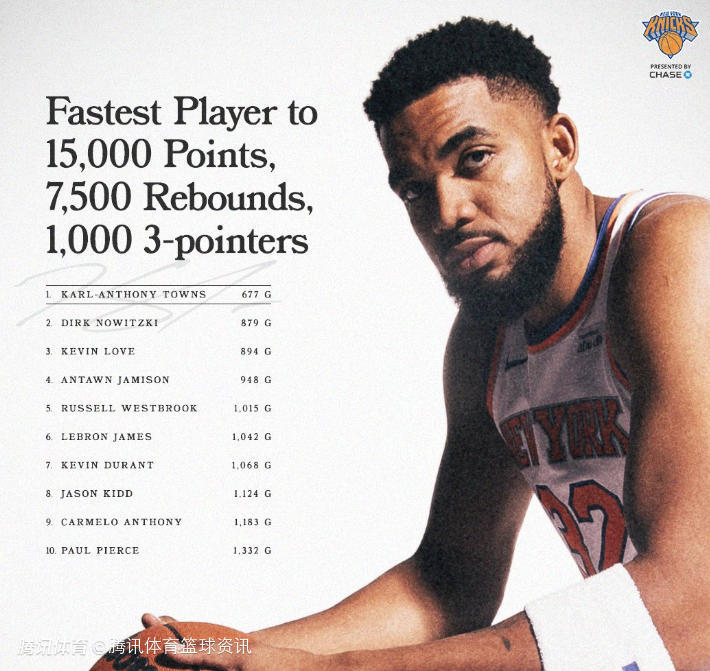 唐斯达成15000分+7500板+1000三分里程碑 仅用677场历史最快