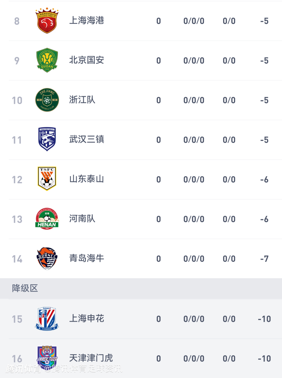 谁能率先上岸？海港&国安等9队负分开局 前5轮将上演京沪等多场焦点战