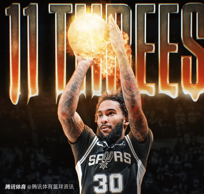 单场11记三分球！尚帕尼创马刺队史+NBA落选秀纪录 36分生涯新高