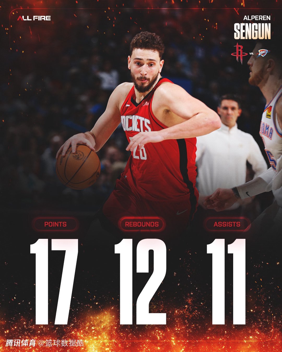 杜兰特和乌度卡敲打有效！申京战雷霆复苏 与绿军赛后已向裁判道歉