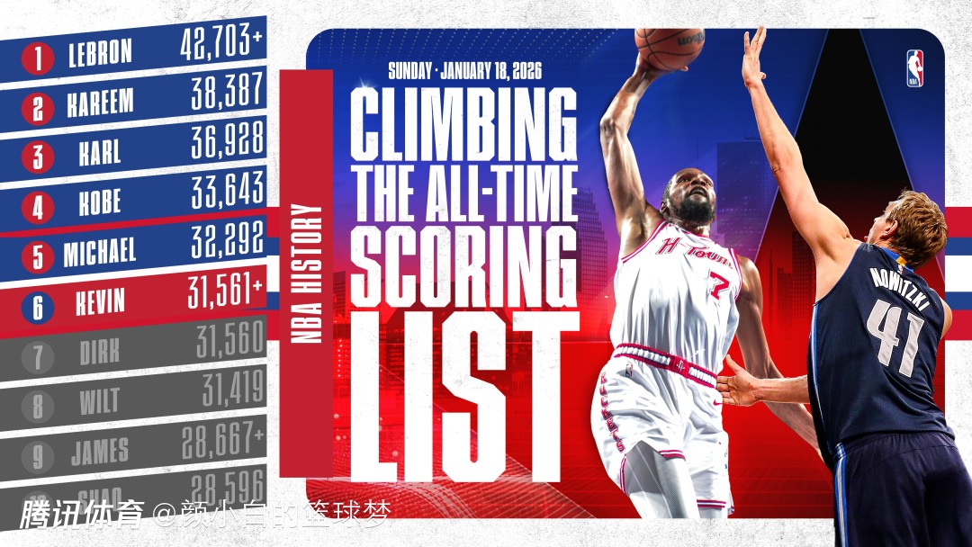 超天王升历史第六！KD透露想再攀高峰天勾盛赞 乌度卡：他从不刷数据