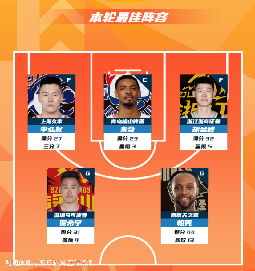 CBA公布常规赛第30轮最佳阵容：贺希宁31+4领衔 李弘权胡金秋入选