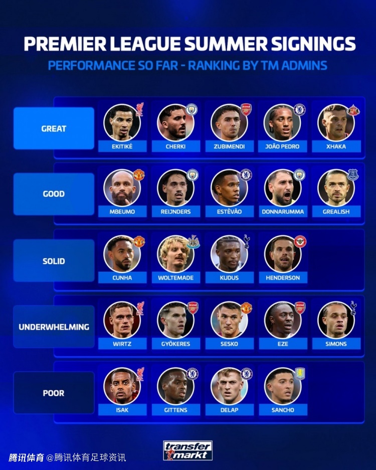 德转评英超夏窗引援：埃基蒂克等5人“优秀” 伊萨克等4人“糟糕”