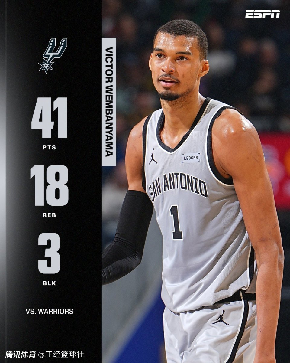 文班亚马重申渴望拿到MVP！名嘴：湖人若两胜雷霆将帮他击败SGA