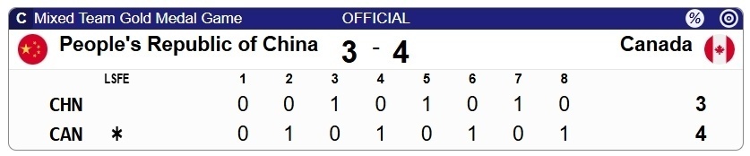 中国轮椅冰壶混合团体1分憾负，无缘冬残奥三连冠！加拿大队运营致胜