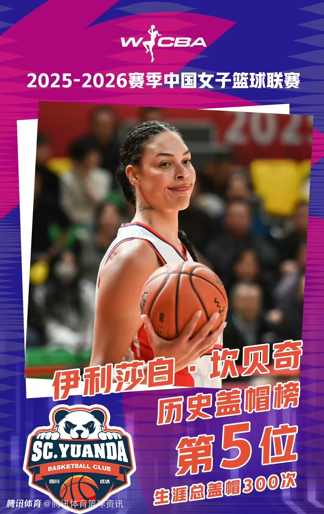 历史时刻！坎贝奇成WCBA第5位300盖帽球员 卡多佐跻身千分俱乐部