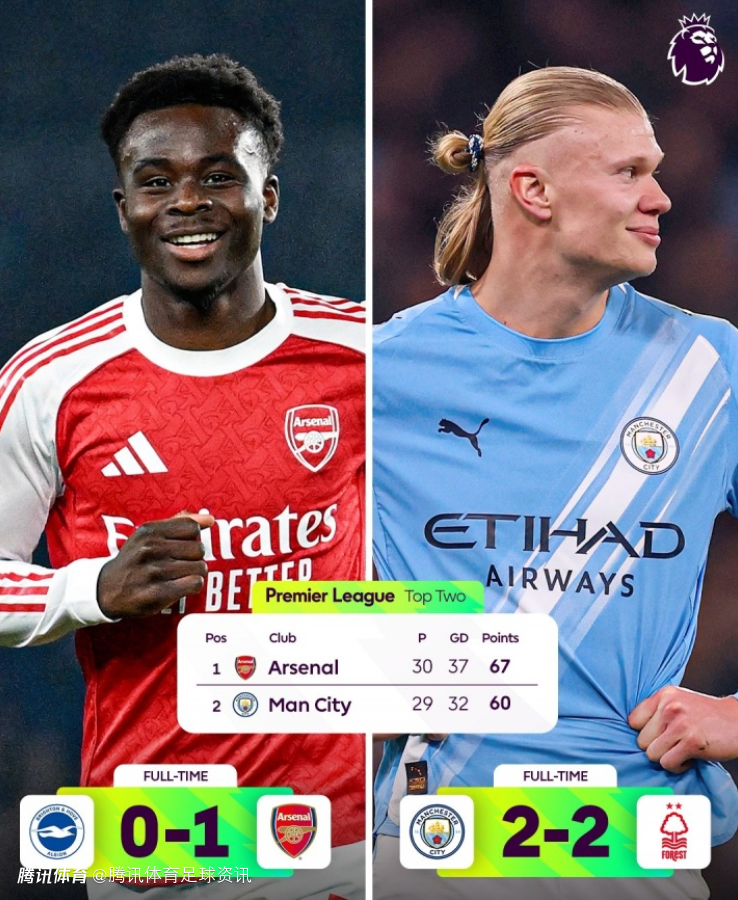 先赛7分领跑！曼城被森林逼平送温暖 阿森纳小胜布莱顿扩大分差