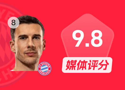 格雷茨卡比赛数据：2进球/1助攻/传球成功率89.11%，评分9.8分