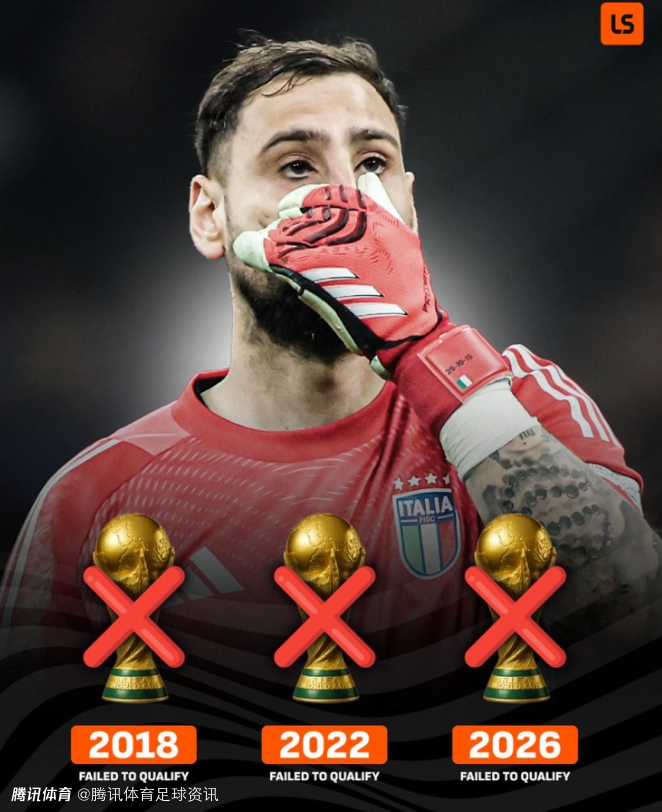殇！意大利成首支连续三届无缘世界杯的前冠军球队 自06年夺冠后仅踢6场