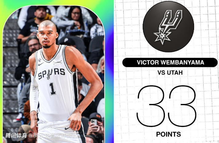 追平吉诺比利！文班生涯第32次单场30+ 单场7记三分球赛季新高