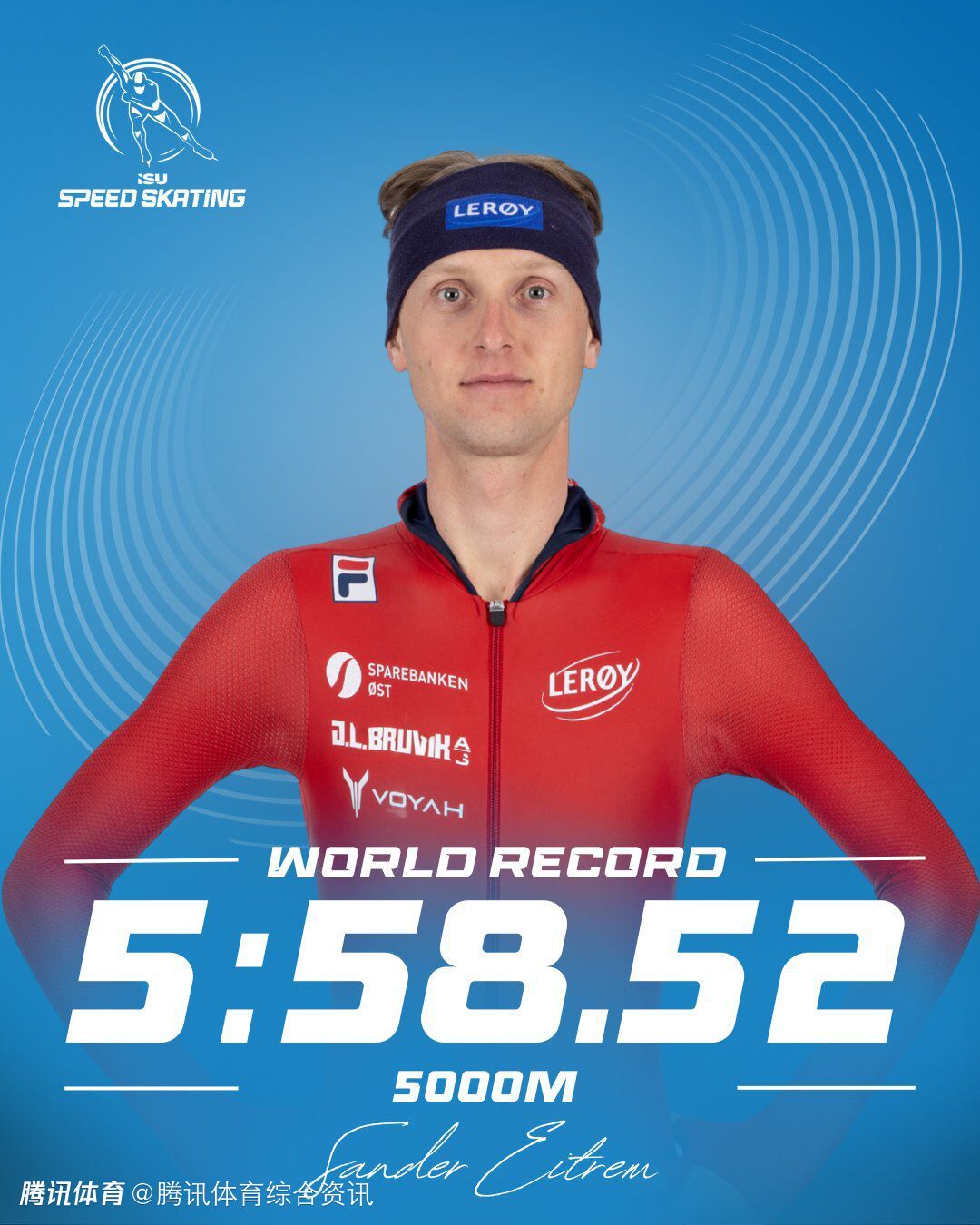 挪威选手打破男子5000米速滑世界纪录：埃特雷姆5分58秒52夺冠