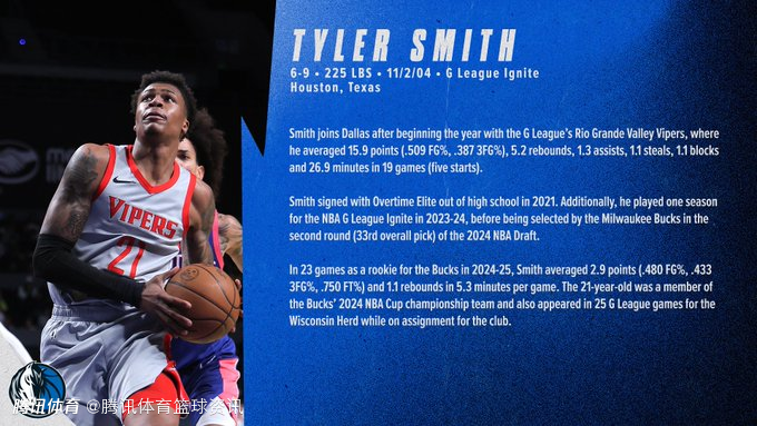 一签一裁！独行侠官方：球队与泰勒-史密斯签下双向合同 同时迈尔斯-凯利