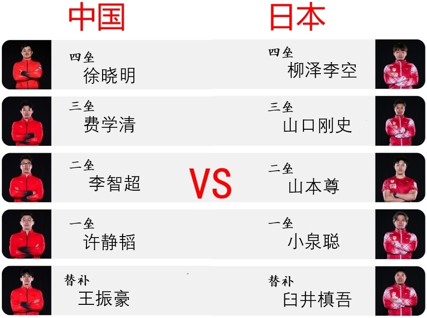 冰壶落选赛第七轮：中国6-9不敌日本！队友体能透支，徐晓明提前握手