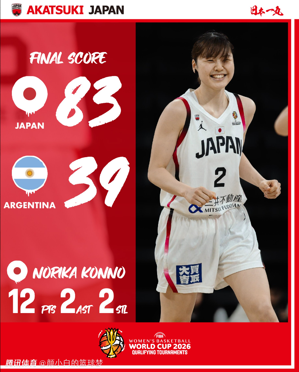 日本女篮44分大胜出线仍渺茫！需同时满足两条件：全看四队脸色