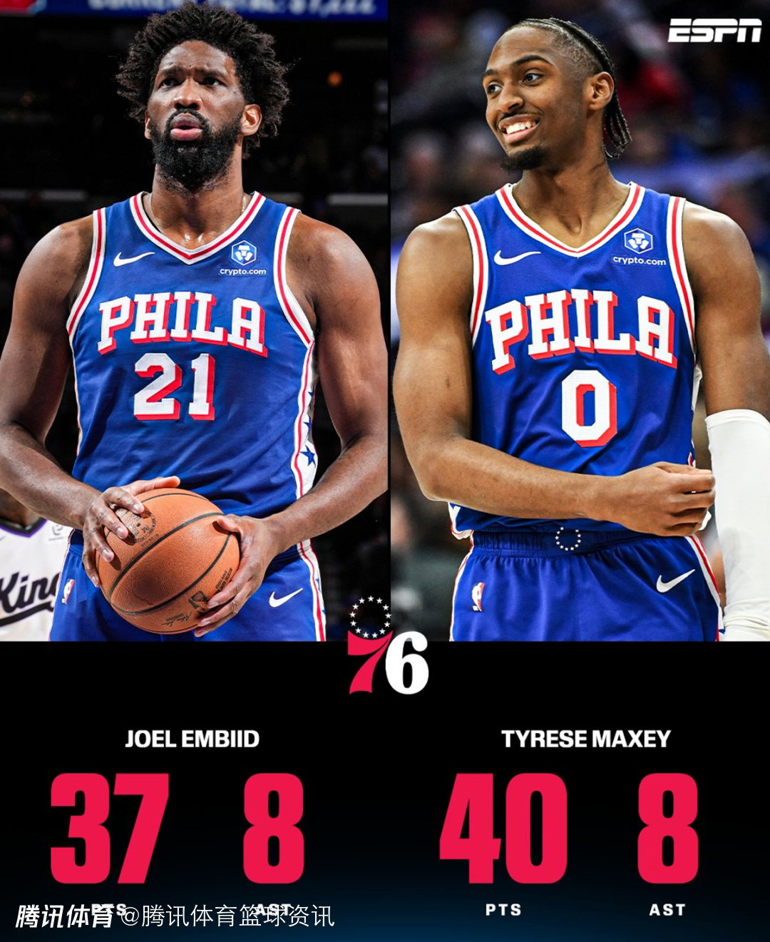 马克西准绝杀救主！本季40+场次仅次东契奇华子 大帝单月6场30+延续火热状态