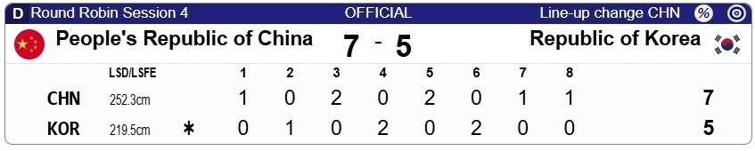 米兰轮椅冰壶混团第四轮：中国7-5力克韩国！第八局对手送大礼包