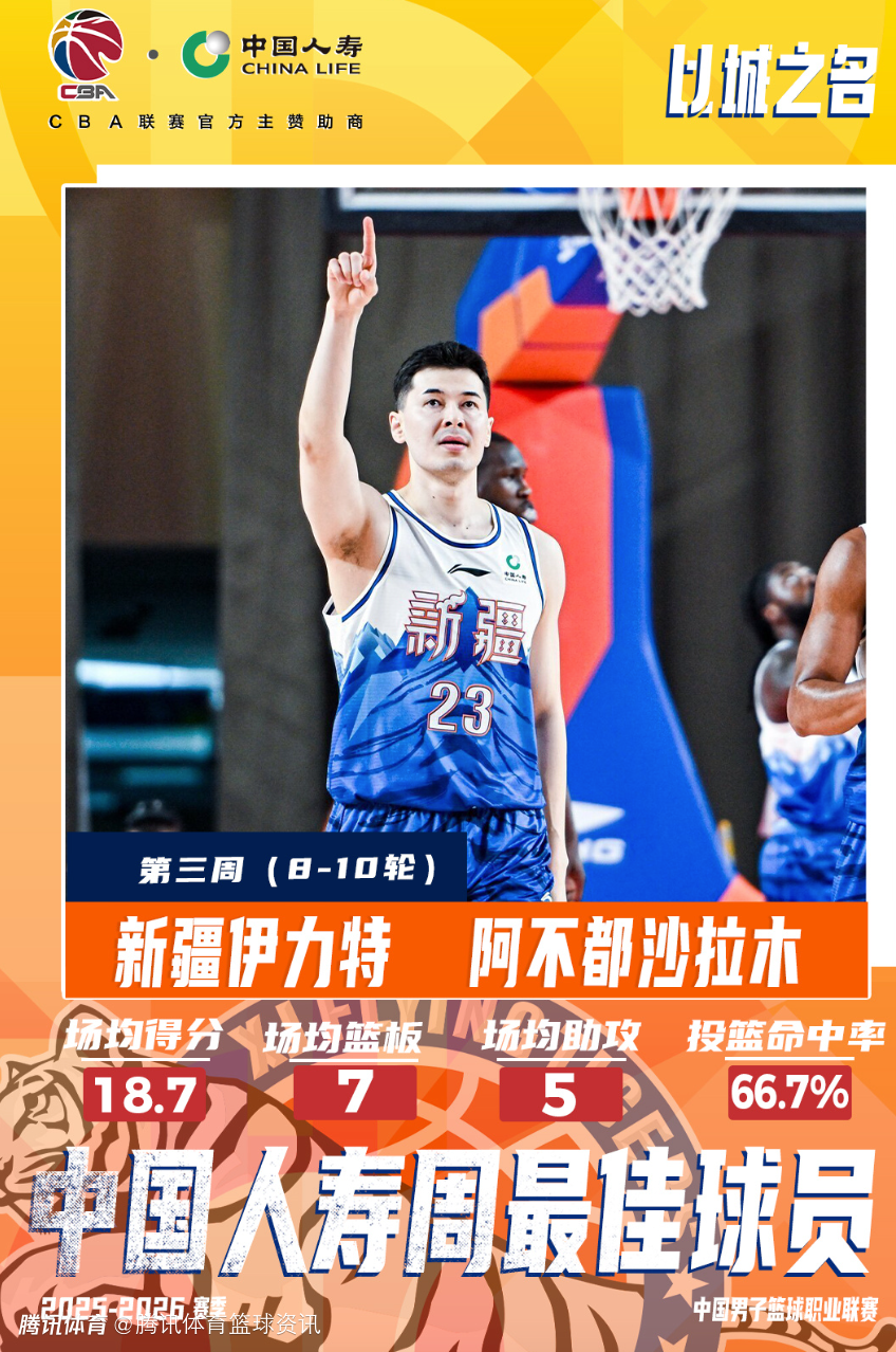 CBA第三期周最佳：阿不都场均18+7+5当选 特莱斯全面表现助队2胜1负