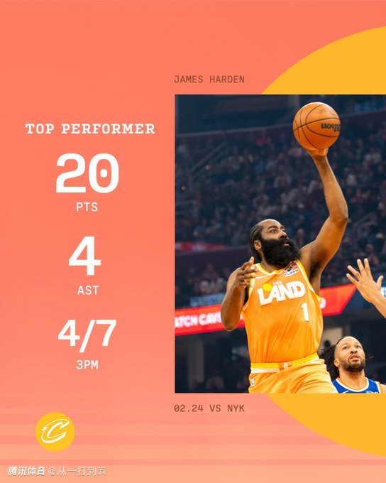 哈登与骑士的磨合，进度条到哪了？