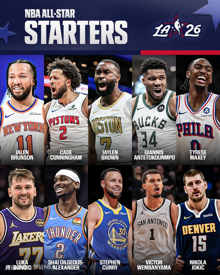 全明星首发名单出炉：东契奇票王领衔五大国际巨星 库里入选詹杜无缘