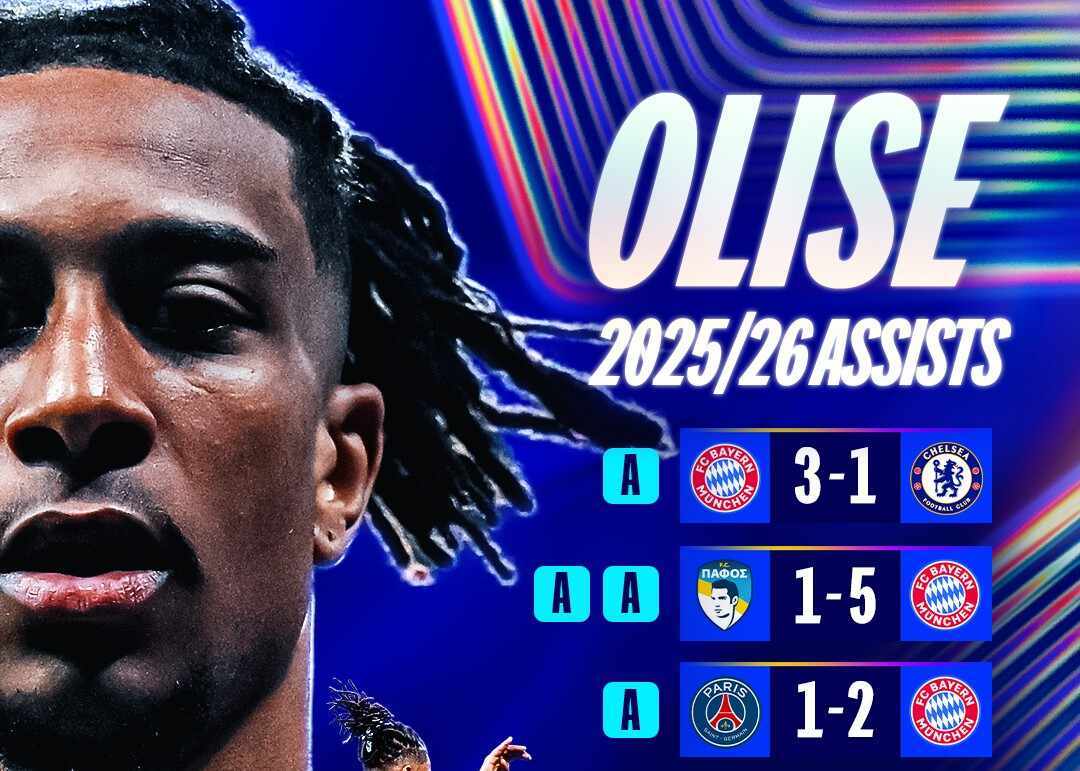奥利塞本赛季10场欧冠送出8次助攻，德甲另有18次助攻