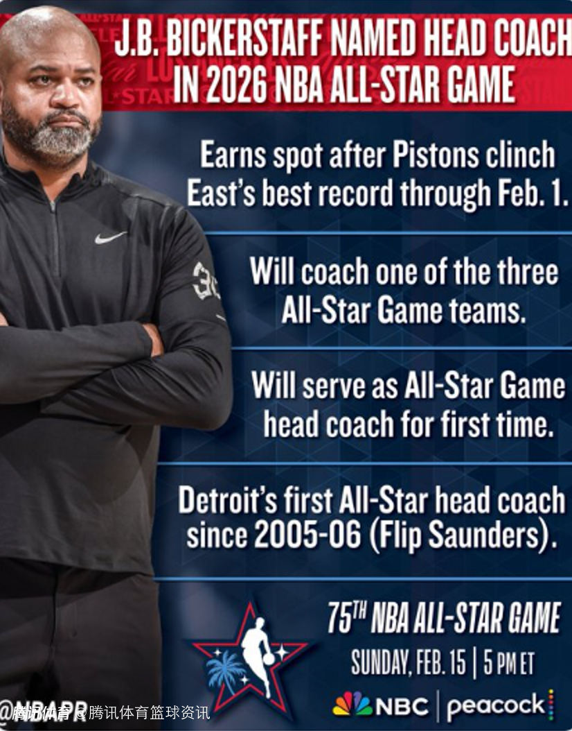 带队高居东部第一！活塞主教练比克斯塔夫已经锁定全明星主帅席位