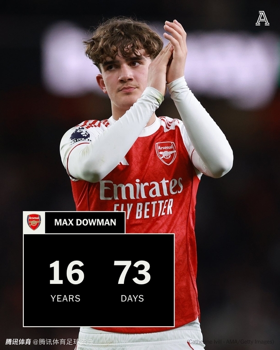16岁73天！道曼破门成英超最年轻进球者 超越鲁尼米尔纳刷新纪录