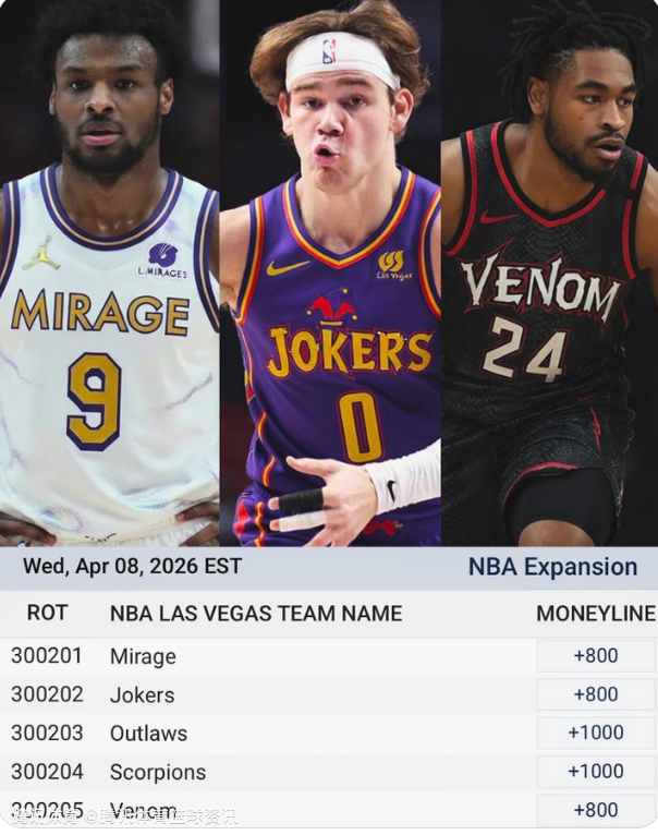 拉斯维加斯潜在NBA扩军球队叫啥？海市蜃楼、小丑、毒液领跑赔率榜单